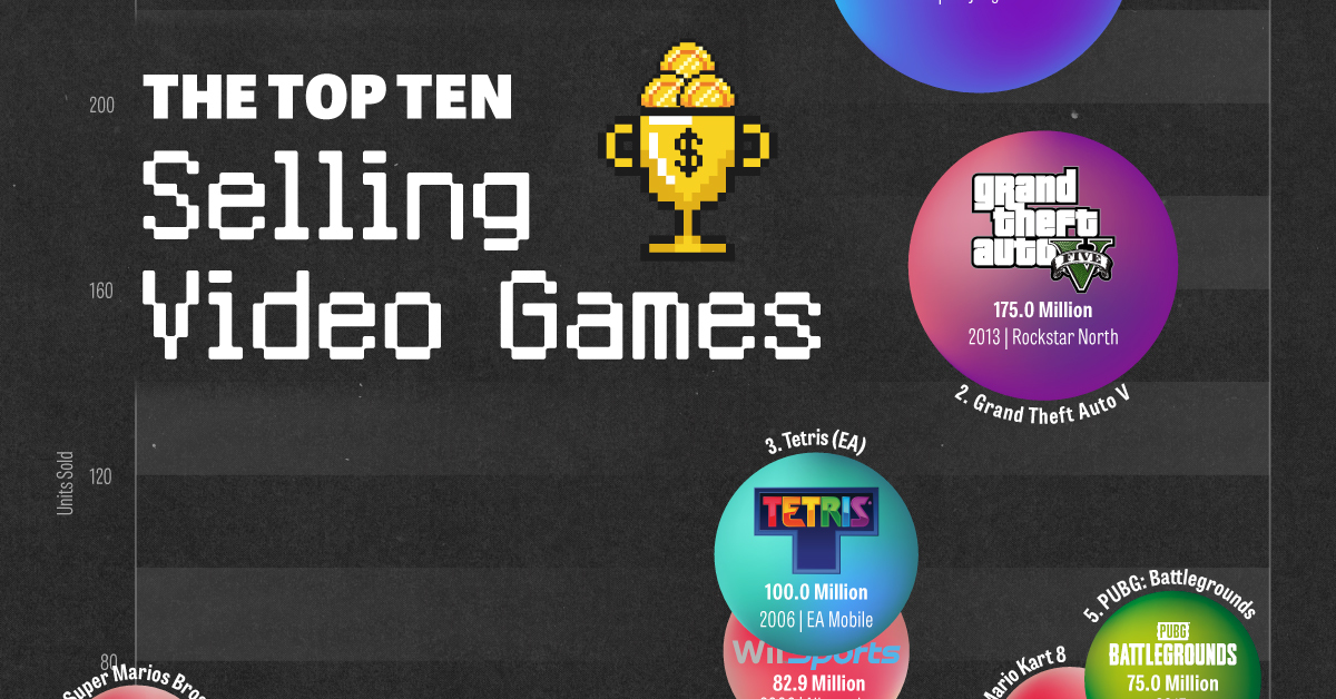 Ranked: The Best Selling Video Games in History